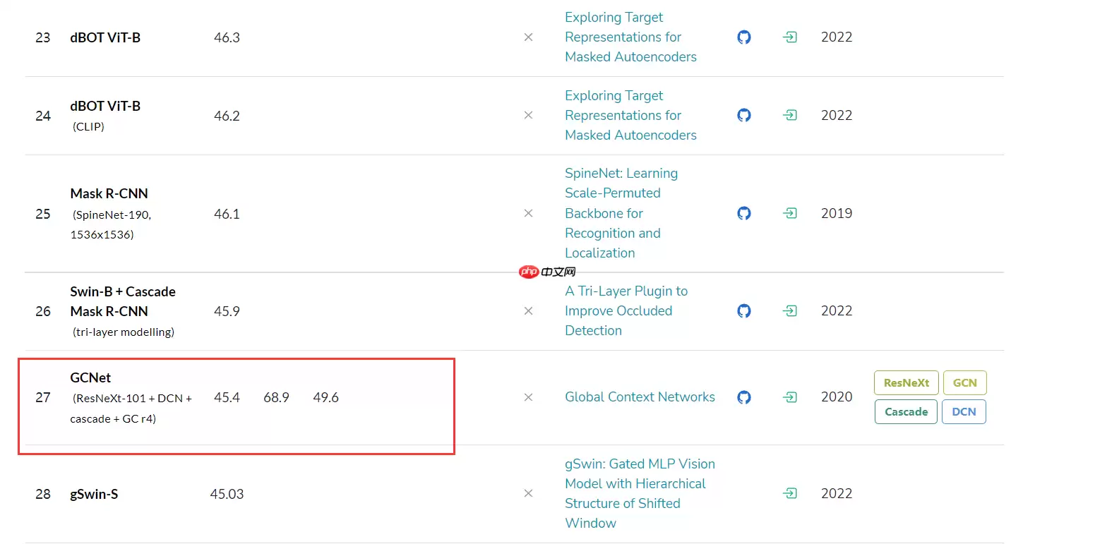 【AI达人特训营第三期】：PaddleSeg助力自动驾驶场景分割 - 游乐网