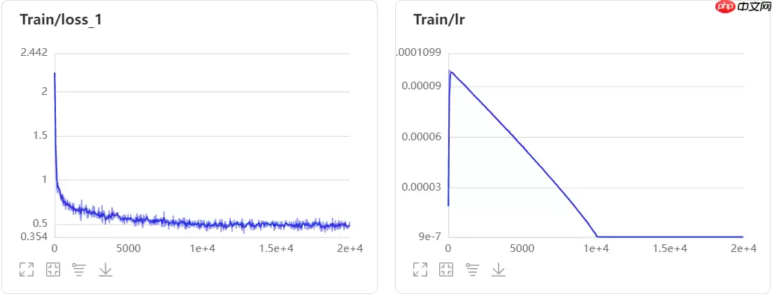 【AI达人特训营第三期】：PaddleSeg助力自动驾驶场景分割 - 游乐网