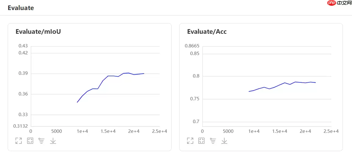 【AI达人特训营第三期】：PaddleSeg助力自动驾驶场景分割 - 游乐网