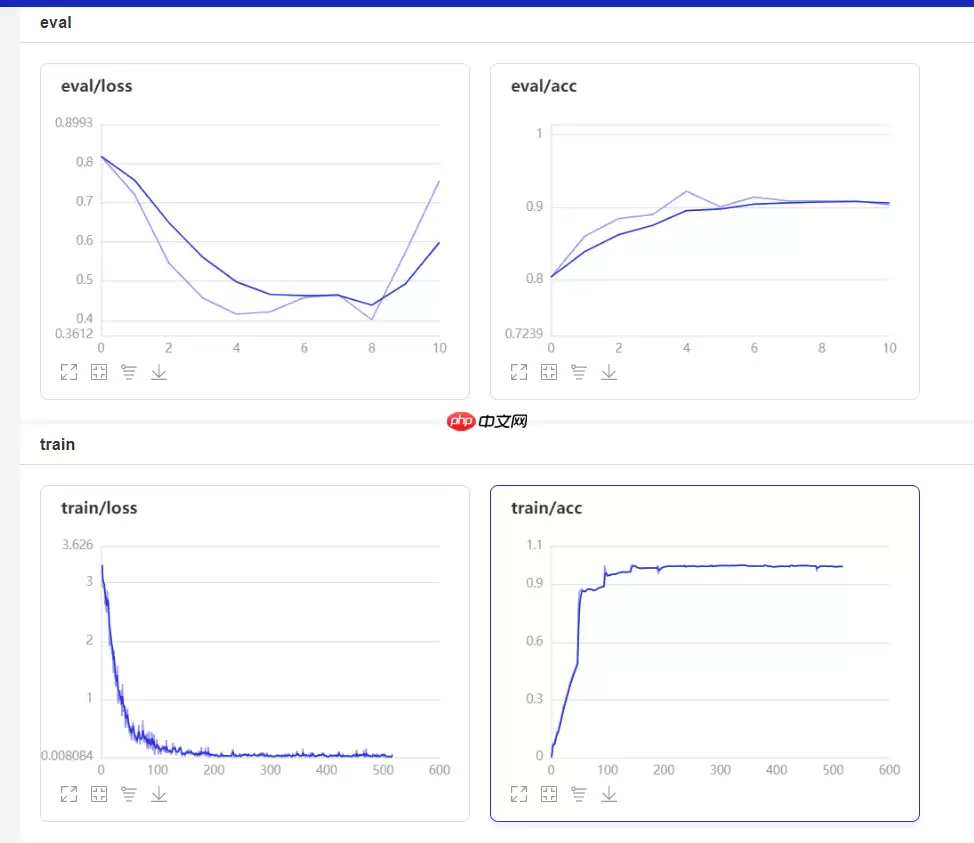 基于PaddlePaddle2.0的蝴蝶图像识别分类——你的私人蝴蝶博物馆 - 游乐网