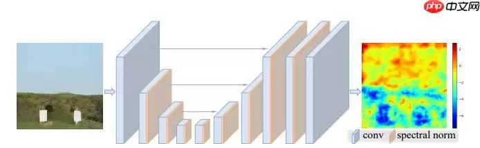 基于飞桨复现RealESRGAN - 游乐网