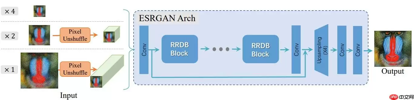 基于飞桨复现RealESRGAN - 游乐网
