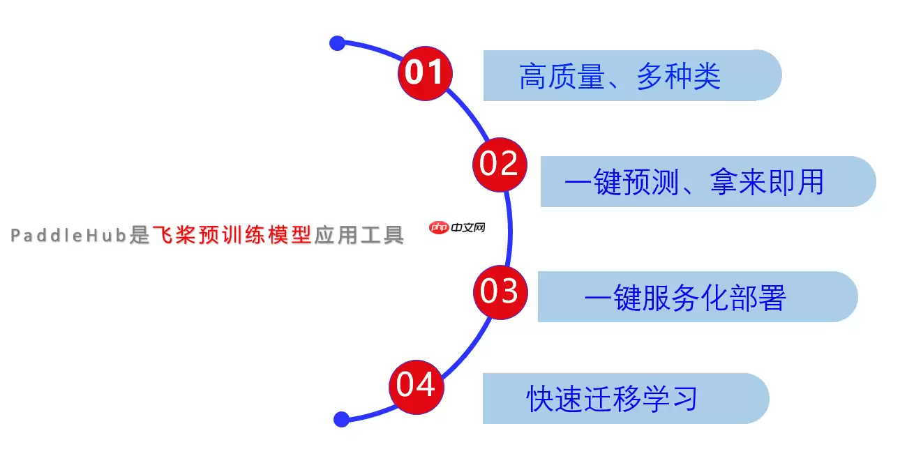 【PaddleHub模型贡献】一行代码实现驾驶员状态识别 - 游乐网