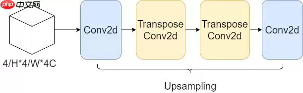 【飞桨学习赛：遥感影像地块分割】22年7月第一名方案 - 游乐网