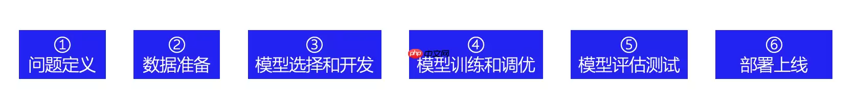 初识卷积神经网络——手写数字识别 - 游乐网