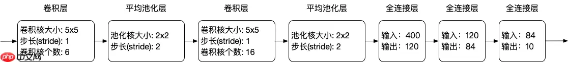 初识卷积神经网络——手写数字识别 - 游乐网