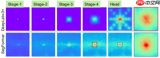 【悉读经典】SegFormer:语义分割中的层次化Transformer网络 - 游乐网