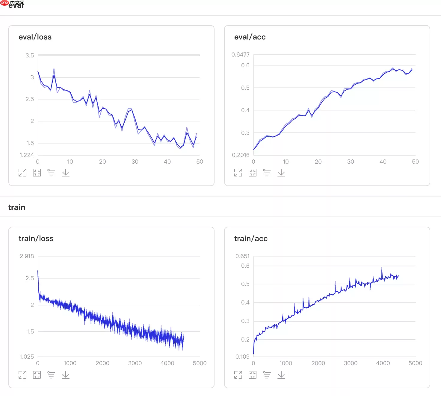 基于Paddle2.0的注意力卷积网络CBAM和BAM - 游乐网