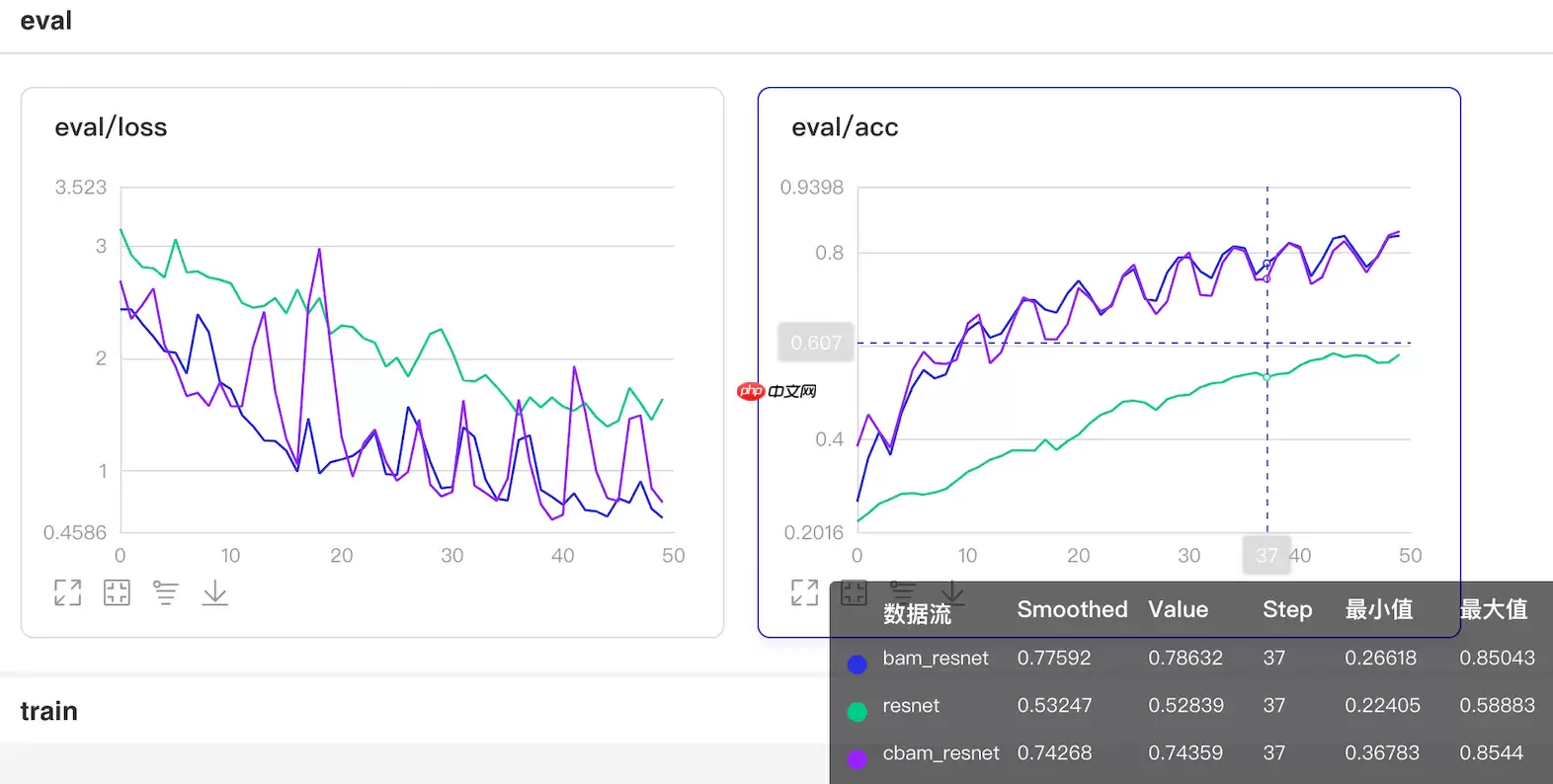 基于Paddle2.0的注意力卷积网络CBAM和BAM - 游乐网