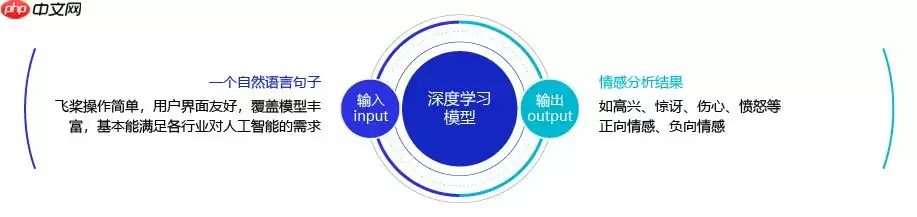 《人工智能导论：案例与实践》基于LSTM实现电影评论的情感分析 - 游乐网