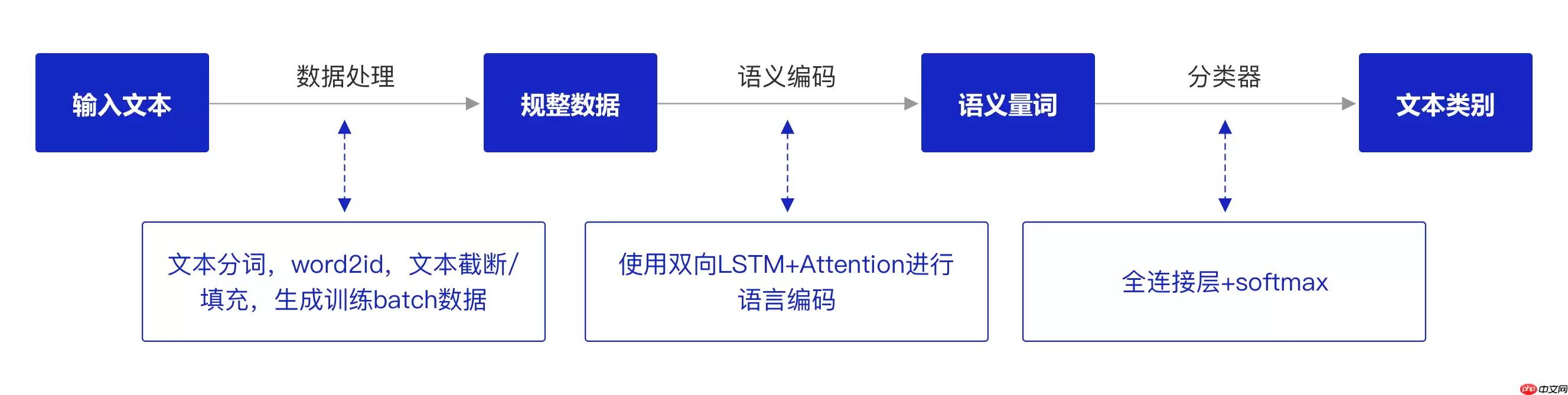 《人工智能导论：案例与实践》基于LSTM实现电影评论的情感分析 - 游乐网