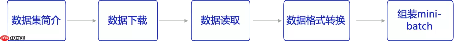 《人工智能导论：案例与实践》基于LSTM实现电影评论的情感分析 - 游乐网