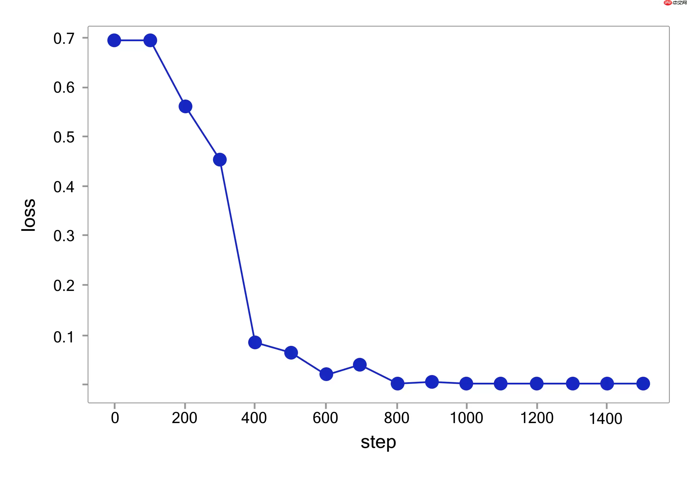 《人工智能导论：案例与实践》基于LSTM实现电影评论的情感分析 - 游乐网