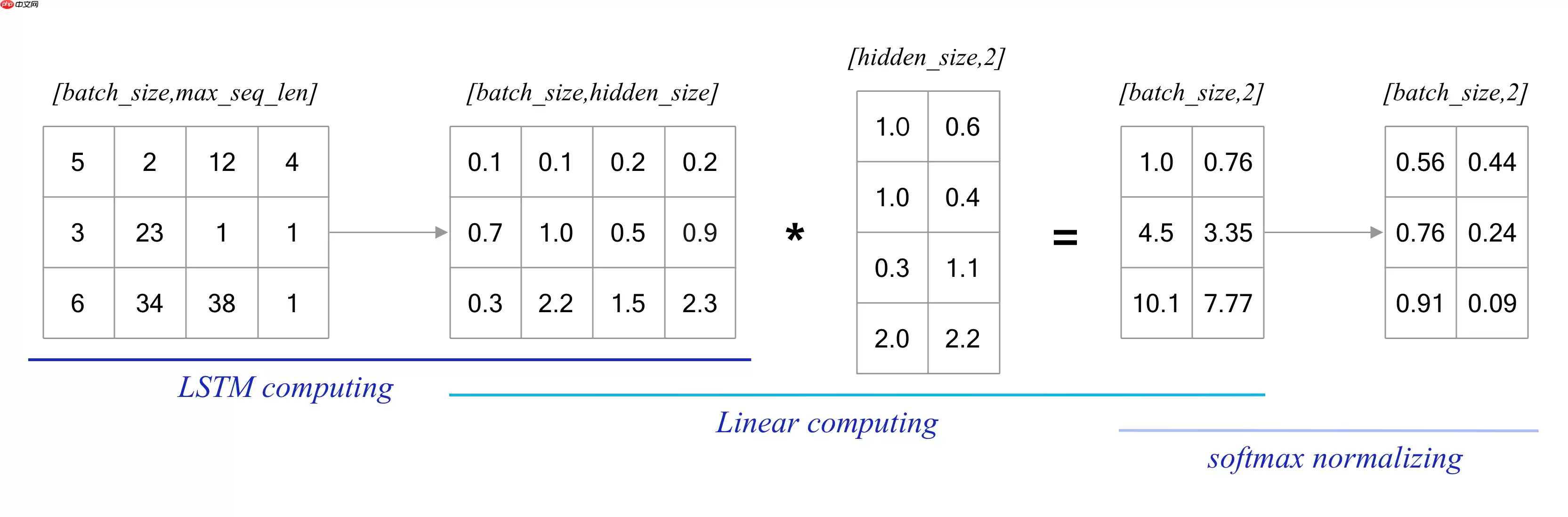 《人工智能导论：案例与实践》基于LSTM实现电影评论的情感分析 - 游乐网