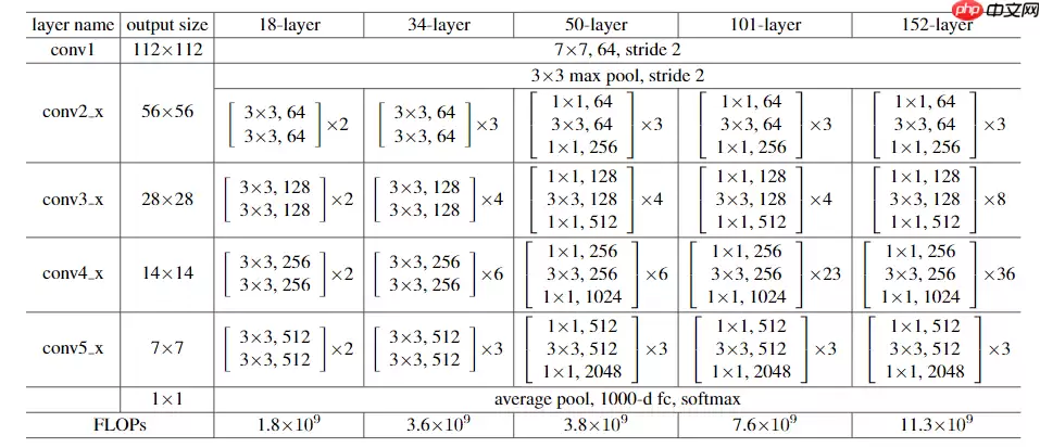 基于PaddleDetection的人脸情绪识别 - 游乐网