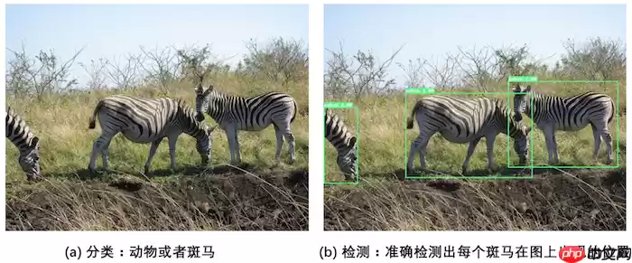 目标检测理论与YOLOv4详解 - 游乐网