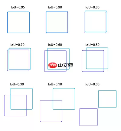 目标检测理论与YOLOv4详解 - 游乐网