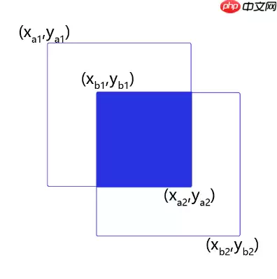 目标检测理论与YOLOv4详解 - 游乐网