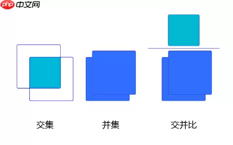 目标检测理论与YOLOv4详解 - 游乐网