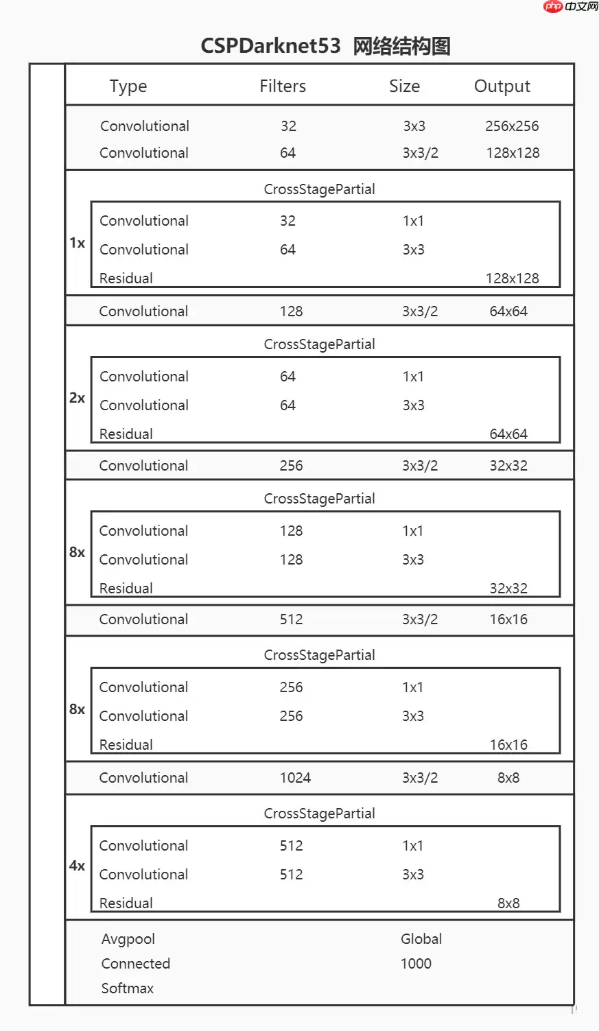 目标检测理论与YOLOv4详解 - 游乐网