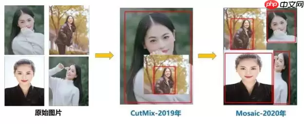 目标检测理论与YOLOv4详解 - 游乐网