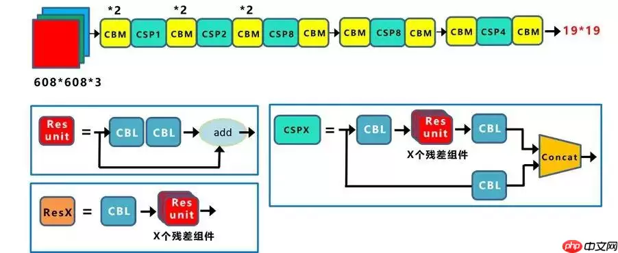 目标检测理论与YOLOv4详解 - 游乐网