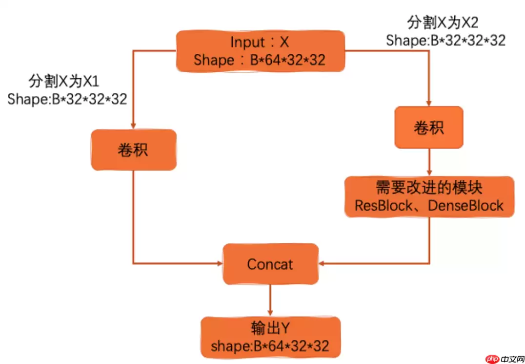 目标检测理论与YOLOv4详解 - 游乐网