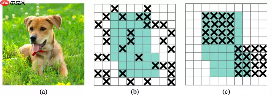 目标检测理论与YOLOv4详解 - 游乐网