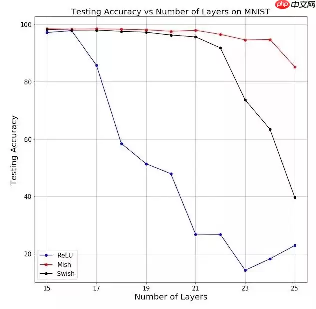目标检测理论与YOLOv4详解 - 游乐网
