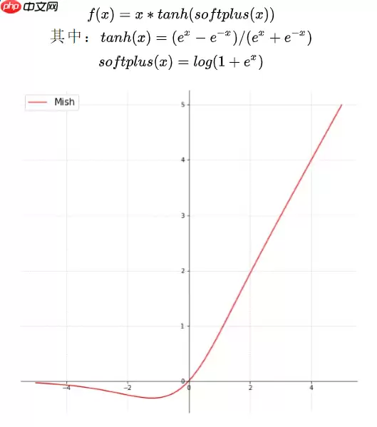 目标检测理论与YOLOv4详解 - 游乐网