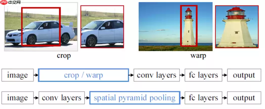 目标检测理论与YOLOv4详解 - 游乐网