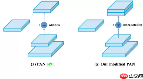 目标检测理论与YOLOv4详解 - 游乐网