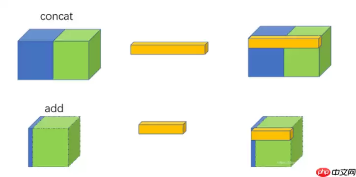 目标检测理论与YOLOv4详解 - 游乐网