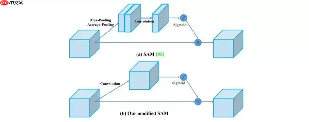 目标检测理论与YOLOv4详解 - 游乐网