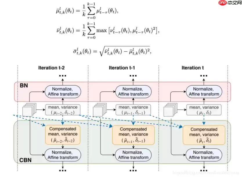 目标检测理论与YOLOv4详解 - 游乐网