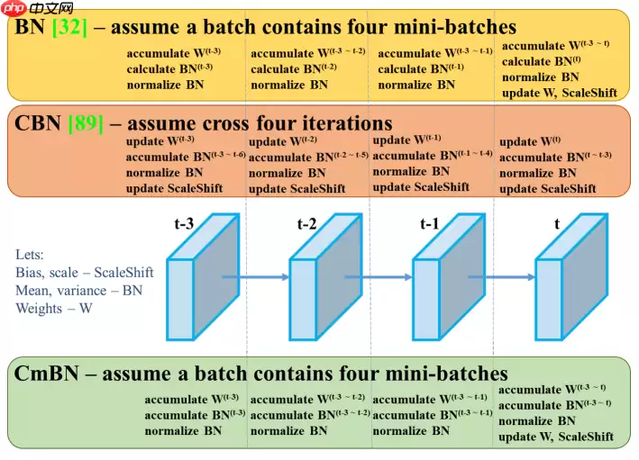 目标检测理论与YOLOv4详解 - 游乐网