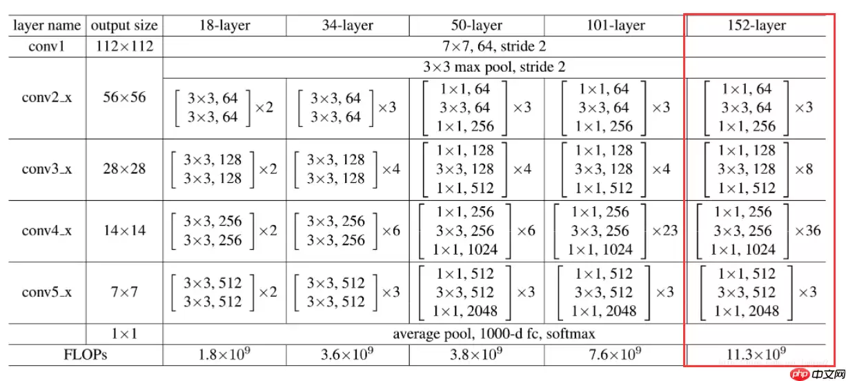 Coding-Party 基于飞桨的农作物智能识别系统 - 游乐网