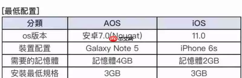 蔚蓝档案一直加载怎么办 卡加载问题解决方法