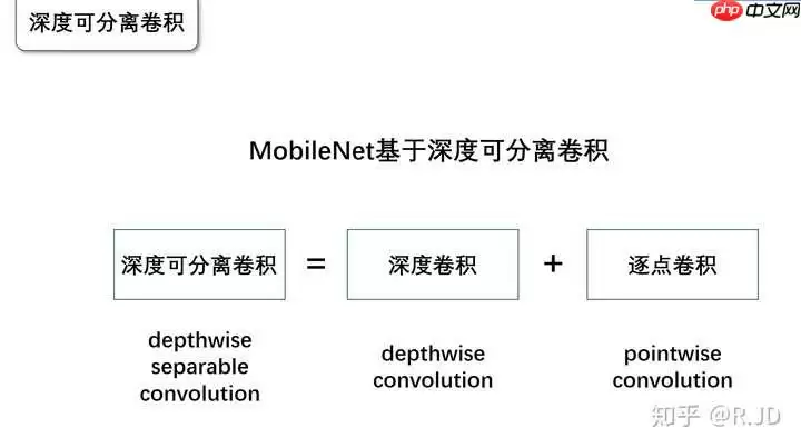 MobileNet_v1_v2论文复现，附带与ResNet，VGG网络对比 - 游乐网