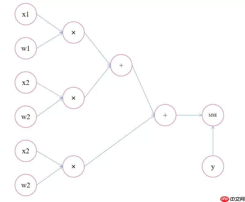 从零实现深度学习框架 基础框架的构建 - 游乐网
