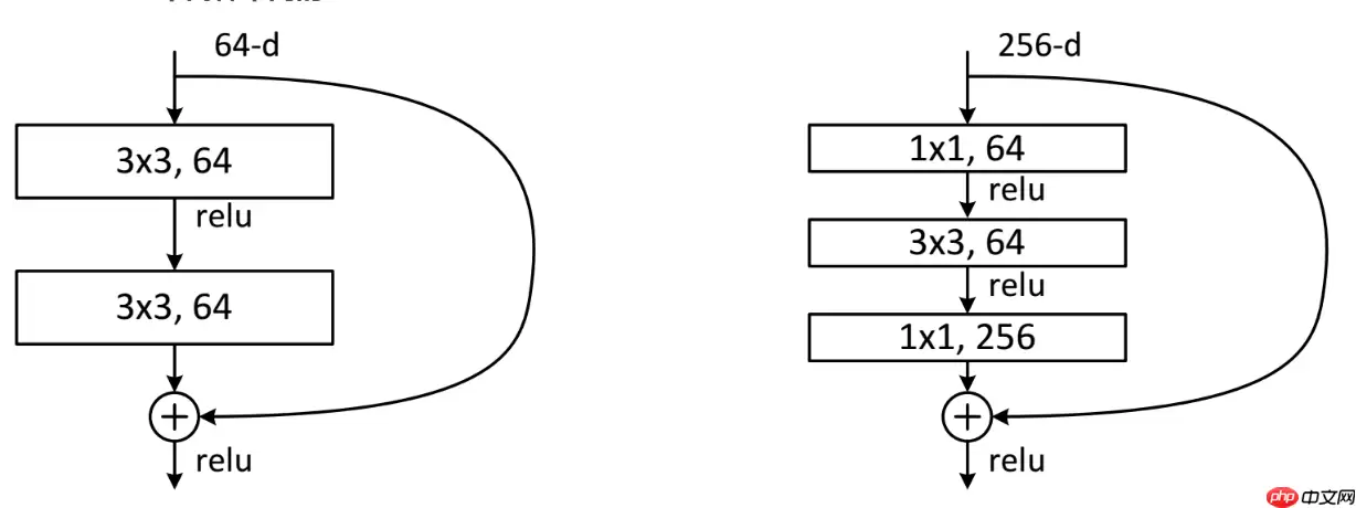 【AI达人训练营第三期】手工搭建Resnet101分类道路情况 - 游乐网