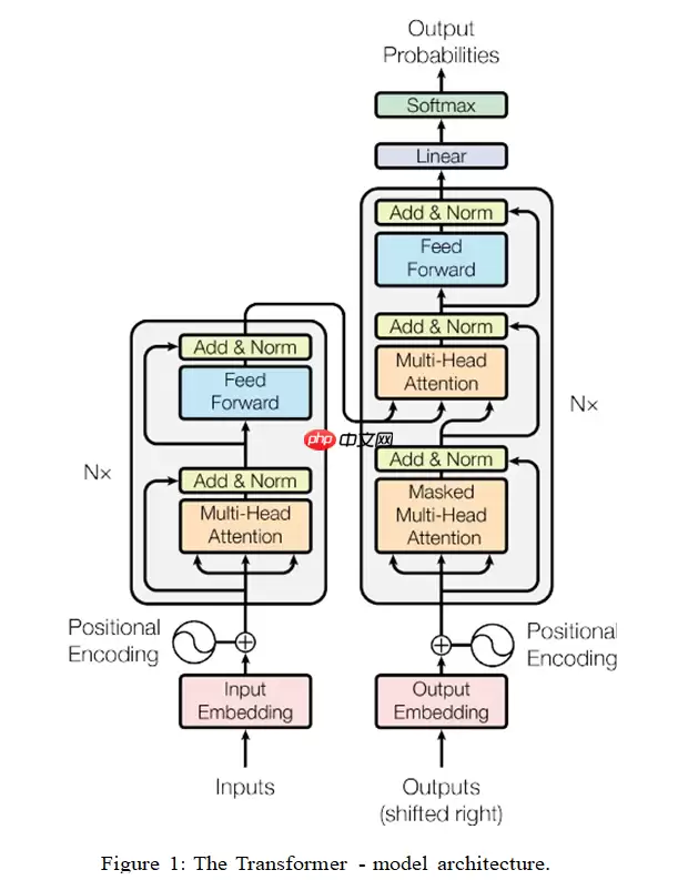 Paddle2.2复现经典论文Transformer(理论篇) - 游乐网