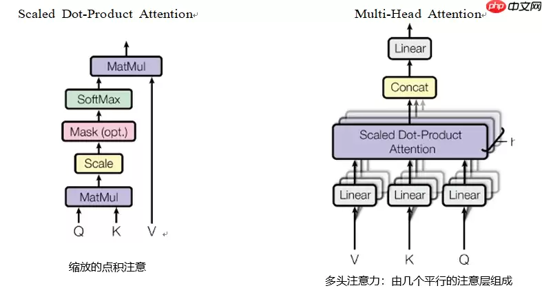 Paddle2.2复现经典论文Transformer(理论篇) - 游乐网