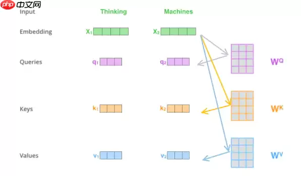 Paddle2.2复现经典论文Transformer(理论篇) - 游乐网