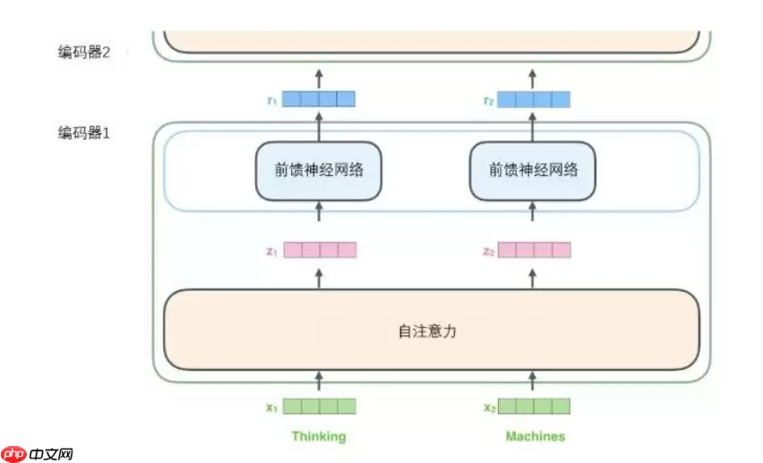 Paddle2.2复现经典论文Transformer(理论篇) - 游乐网