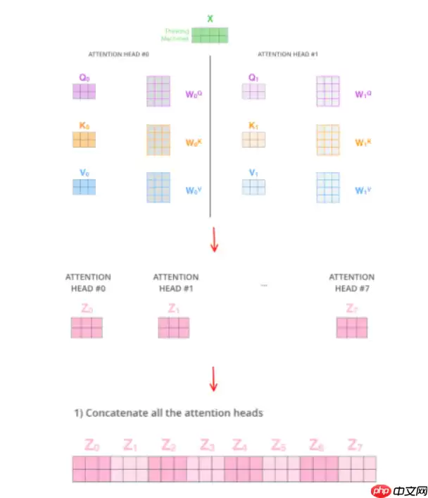 Paddle2.2复现经典论文Transformer(理论篇) - 游乐网