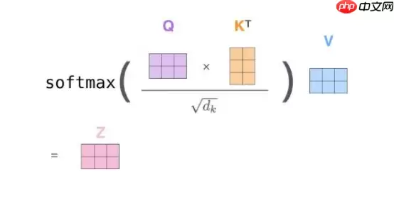 Paddle2.2复现经典论文Transformer(理论篇) - 游乐网