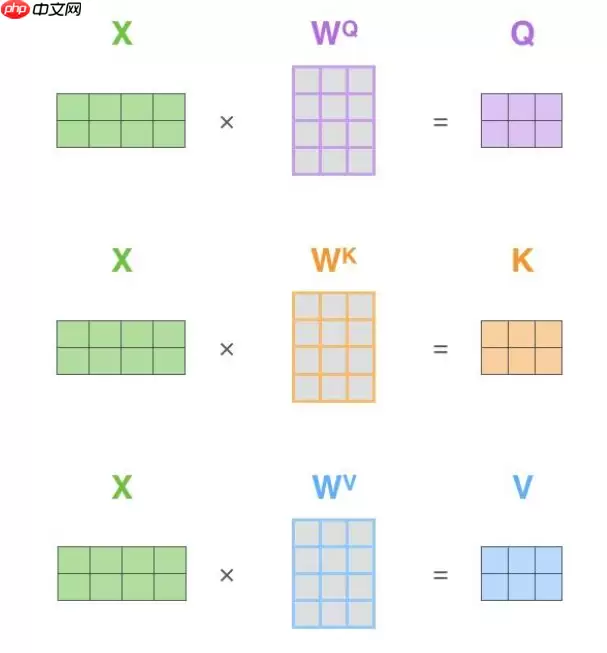 Paddle2.2复现经典论文Transformer(理论篇) - 游乐网