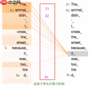 Paddle2.2复现经典论文Transformer(理论篇) - 游乐网