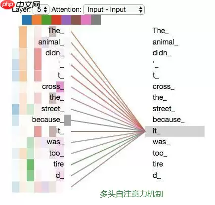 Paddle2.2复现经典论文Transformer(理论篇) - 游乐网